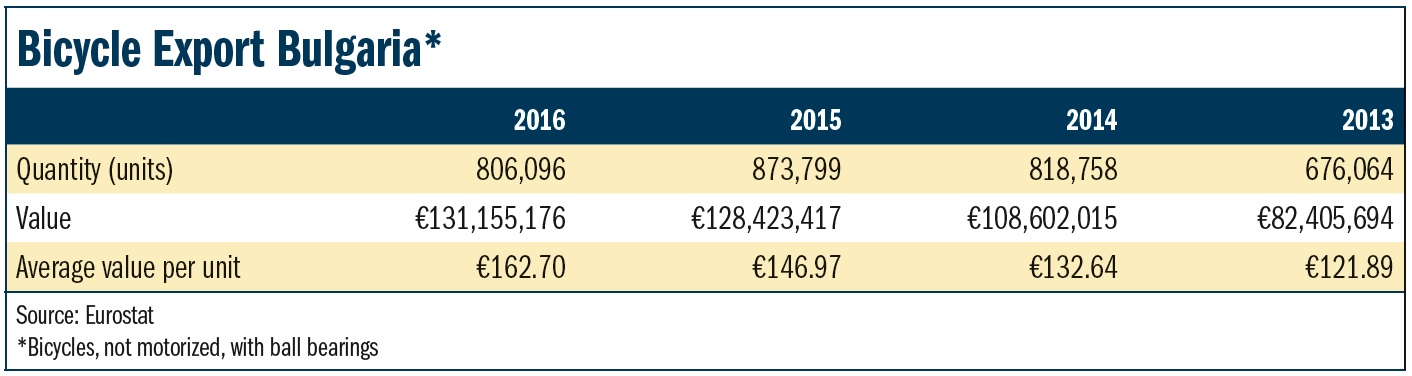 /Новини/Bike-Europe-Bicycle-Export-Bulgaria-2017-2.jpg